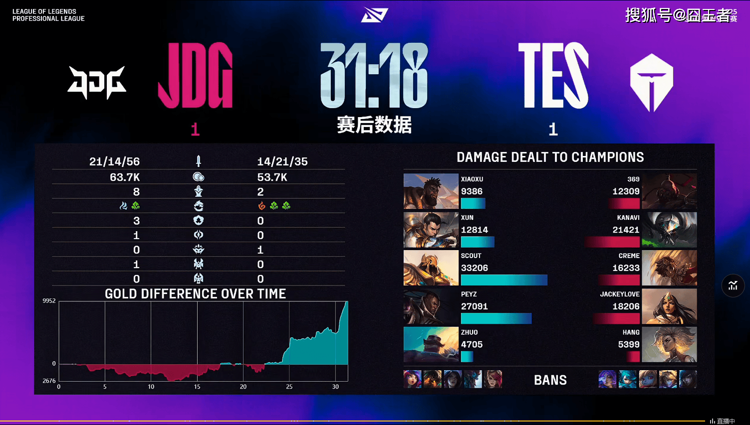 Hang牛, 禁用, 日的比赛 Hang牛, 禁用, 日的比赛