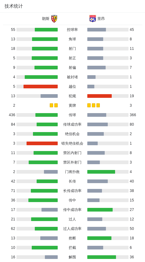 img, msn, 福法纳助攻 img, msn, 福法纳助攻
