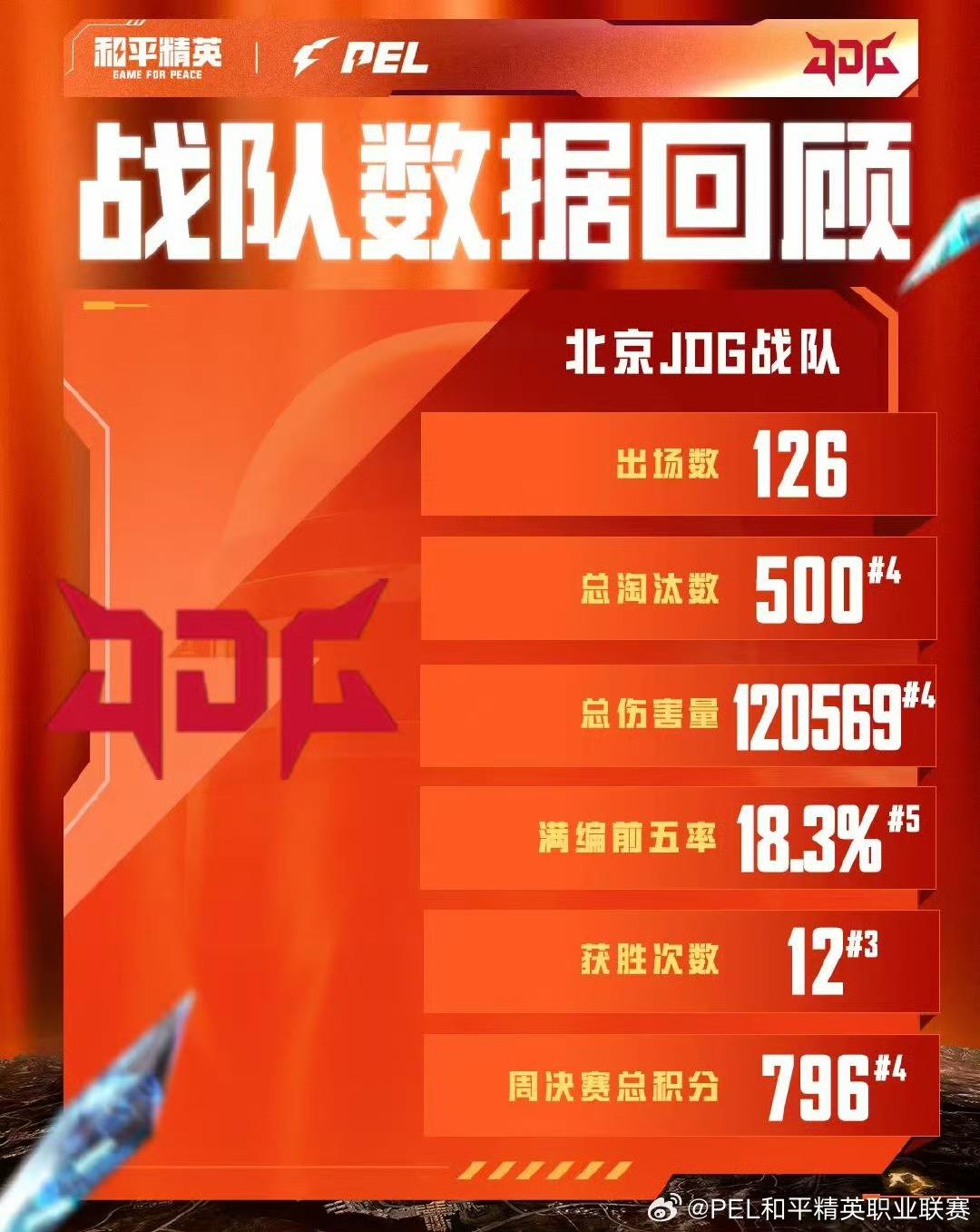 入周决积分, yid, 量第