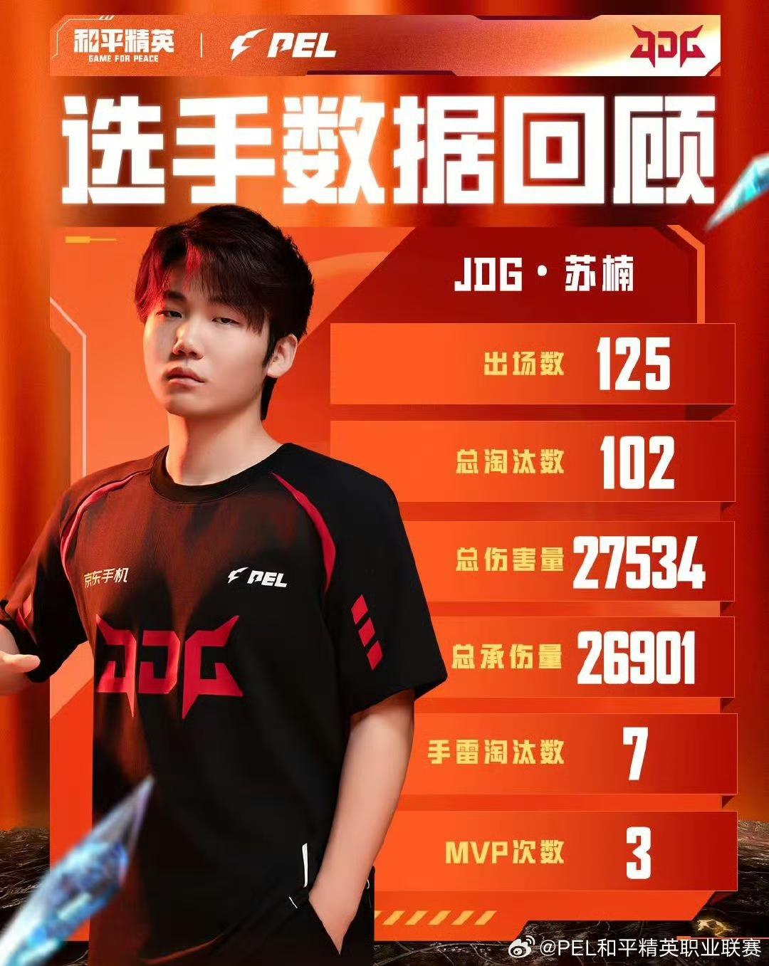 量第, 这支战队在, AA