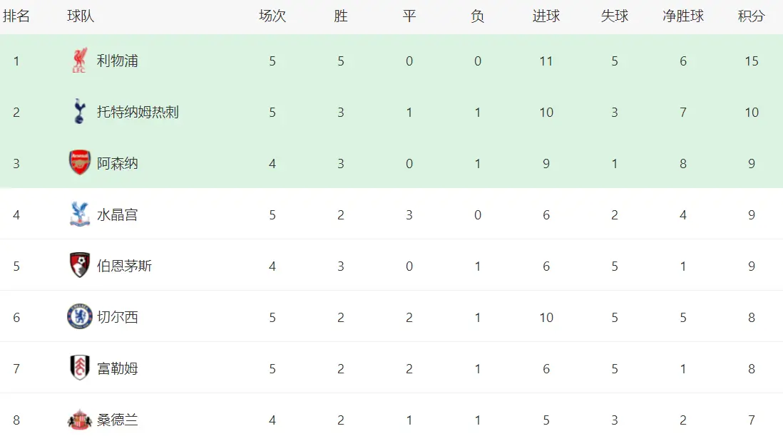 连胜, 但没能再进