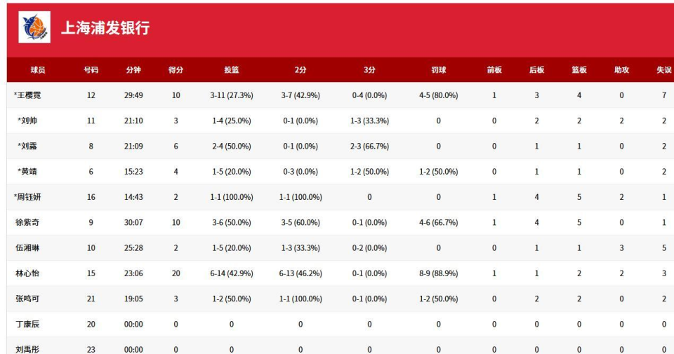 随后的比赛 随后的比赛